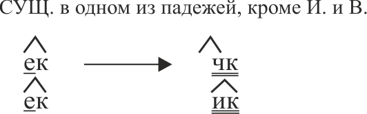 орфограмма 34