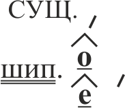 орфограмма 35