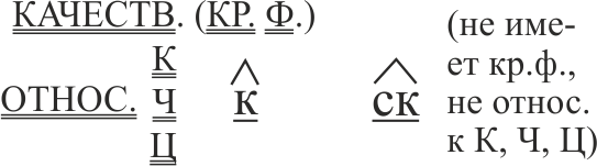 орфограмма 39