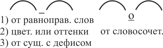 орфограмма 40