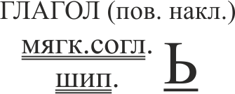 орфограмма 47