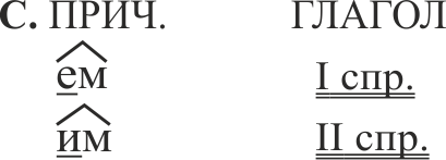 орфограмма 50