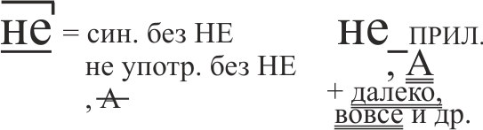 орфограмма 57